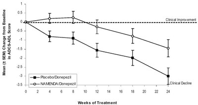 Image Of Figure 5: Time Course Of The Change Graph (Bc6e059d 1951 4fa3 B904 230d4165724d 06)