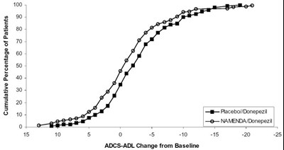 Image Of Figure 6: Cumulative Percentage Graph (Bc6e059d 1951 4fa3 B904 230d4165724d 07)