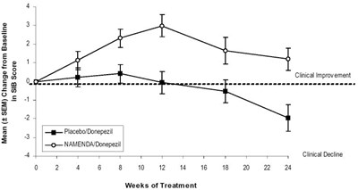 Image Of Figure 7: Time Course Of The Change Graph (Bc6e059d 1951 4fa3 B904 230d4165724d 08)