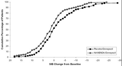 Image Of Figure 8: Cumulative Percentage Graph (Bc6e059d 1951 4fa3 B904 230d4165724d 09)