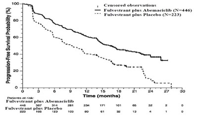 Fig 11 (Fulvestrant Injection 12)