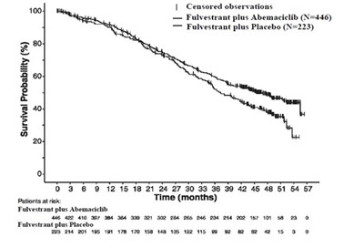 Fig 12 (Fulvestrant Injection 13)