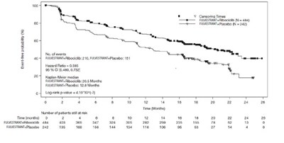 Fig 13 (Fulvestrant Injection 14)