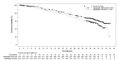 1 (Fulvestrant Injection 15)