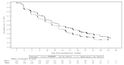 Fig 8 (Fulvestrant Injection 9)