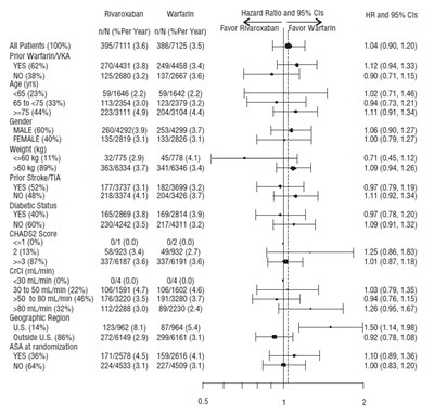 rivaroxaban-fig1.jpg Figure 1 - rivaroxaban fig1