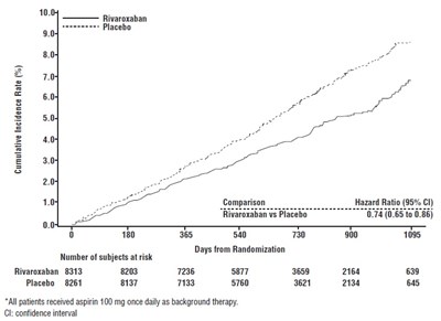 rivaroxaban-fig10.jpg Figure 10 - rivaroxaban fig10