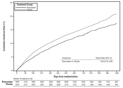 rivaroxaban-fig11.jpg Figure 11 - rivaroxaban fig11