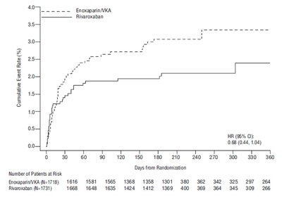 rivaroxaban-fig6.jpg fig7 - rivaroxaban fig6