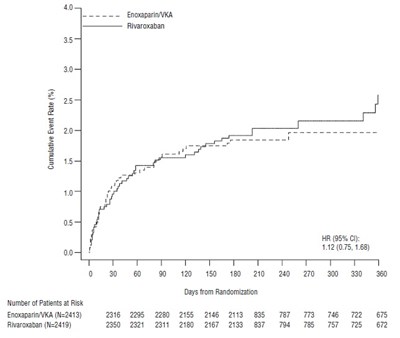 Fig8 (Rivaroxaban Fig7)