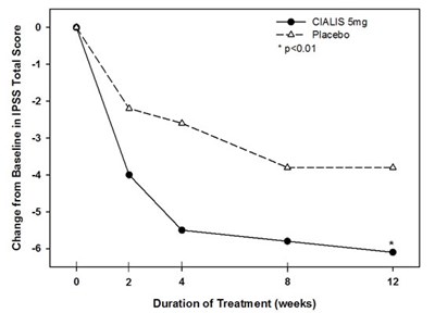 cialis-uspi-f008-v1.jpg Figure 8 - cialis uspi f008 v1