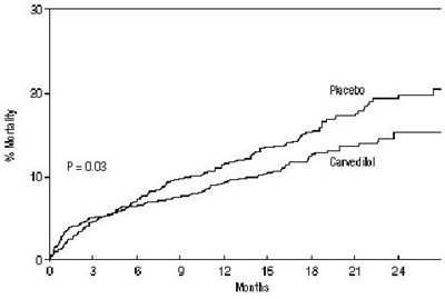 Figure 3 - carvedilol phosphate extended release spl graphic 04