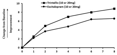 Figure 8 (Trintellix 09)