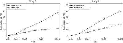 figure_IGA_Success_Rate - ivermectin cream 2