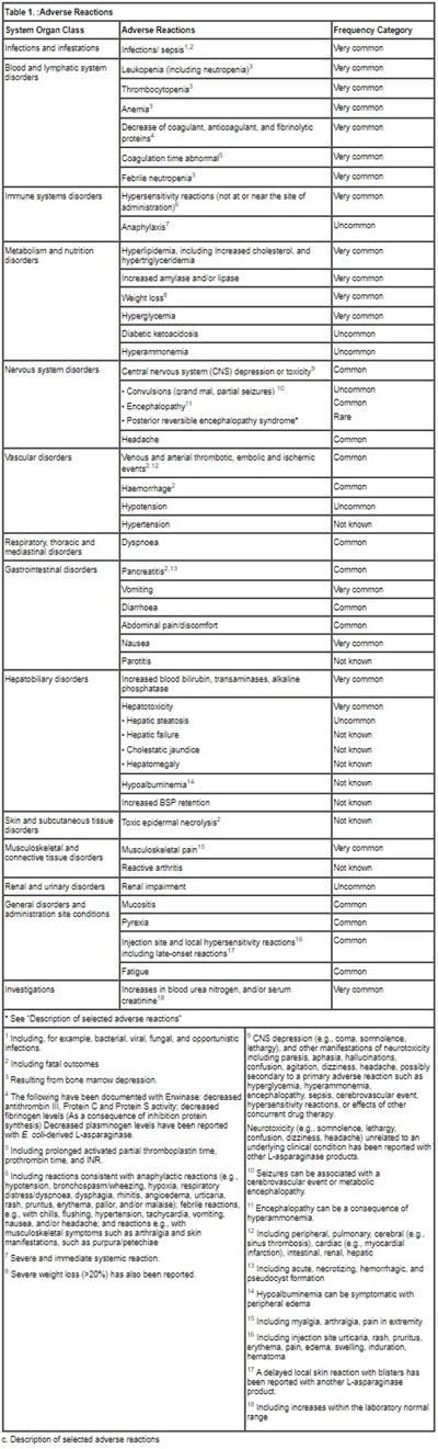 Uk Smpc Table 1 (Uk T1)