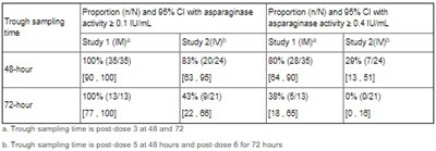 Uk Smpc Table 2 (Uk T2)
