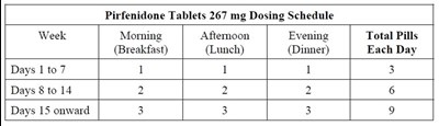 Pirfenidone-pi-table1 (Pirfenidone Pi Table 1)