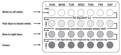 Day Label Sticker1 (Norgestimate Fig5)