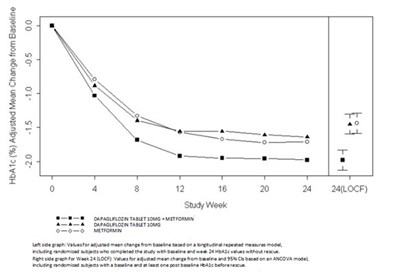 Figure (Figure2)