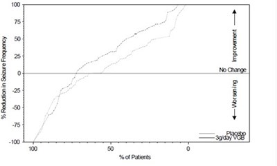 Figure-2 (Figure 2)