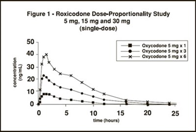 oxycodone-fig1.jpg oxycodone-fig1 - oxycodone fig1