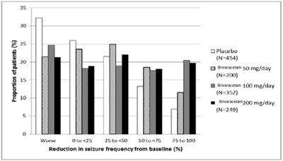 Figure 1 (Brivaracetam 01)