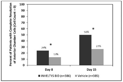 Figure 1 (Figure1)