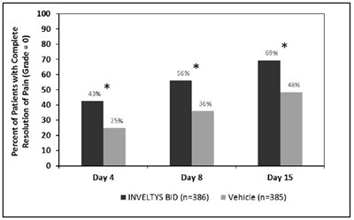 Figure 2 (Figure2)