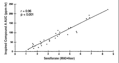 Figure 2a - sevoflurane 04