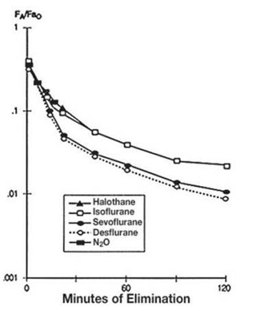 Figure 4 - sevoflurane 06