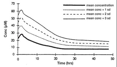 Figure 6 - sevoflurane 08