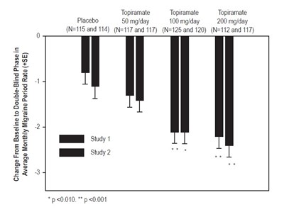 Topiramate Tablets Usp (Af70d392 31a6 40bb 8f0a Ab51a70067fb 03)
