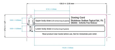 dosing-card.jpg dosing-card - dosing card