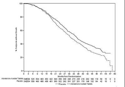 Figure 2 (Abiraterone Acetate Tablets 3)