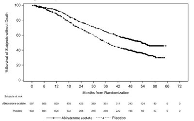 Abiraterone-250mg-bl (Abiraterone Acetate Tablets 5)