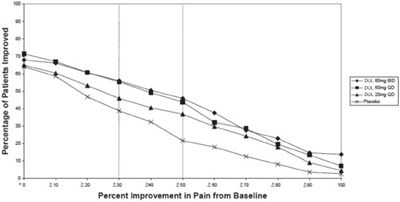 Figure 3 - duloxetine 04