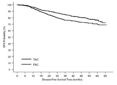 Fig1 (Fig1)