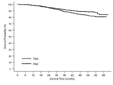 Fig2 (Fig2)