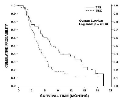 Fig3 (Fig3)