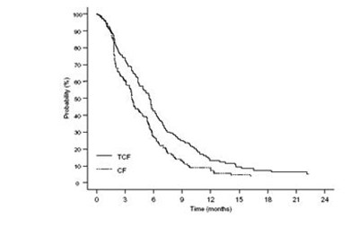 Fig6 (Fig6)