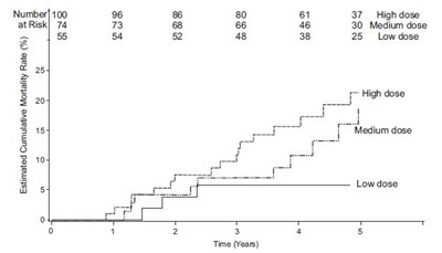 Fig-6 (Sildenafil Fig 6)