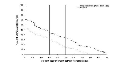 Figure 2 - pregabalin fig02
