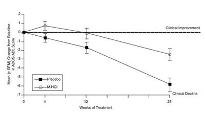 2dee57d8-27d7-481c-b1c9-21375e258a1b-02.jpg Memantine Hydrochloride Tablets - 2dee57d8 27d7 481c b1c9 21375e258a1b 02