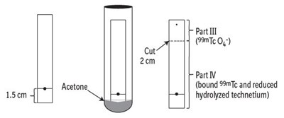 Figure2 (Figure 2)