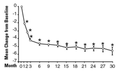 Figure2 (Terazosin Fig2)