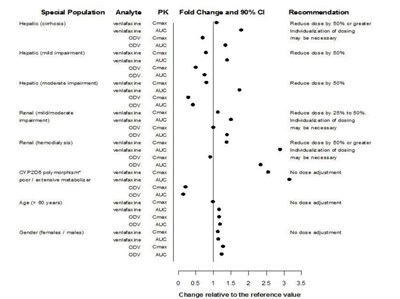 Venlafaxine Hydrochloride Extended-release Capsules, Usp (E5d724aa Bc22 4503 B0e0 87b3b1d4a77e 03)