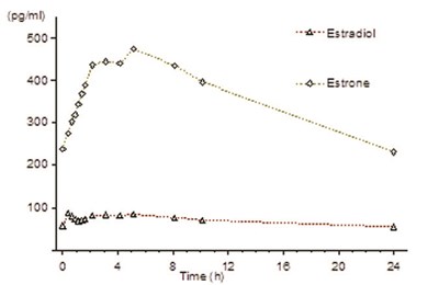 Figure 1a (Lopreeza Estradiol Norethindrone Acetate Tablets 3)