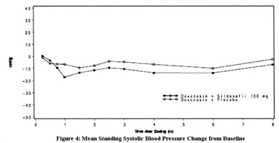 Sildenafil_fig_4 (Sildenafil Fig 4)