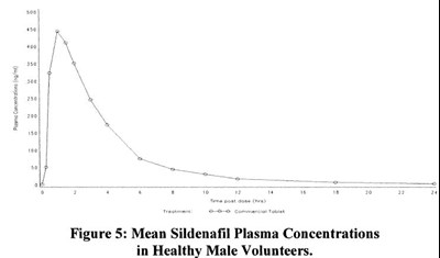 Sidenafil_fig_5 (Sildenafil Fig 5)