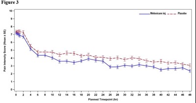 Figure-3 (Figure 3)